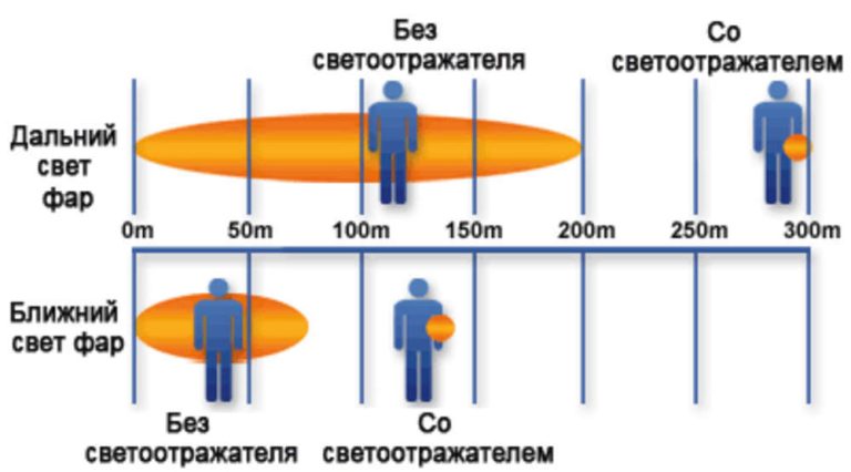 Светоотражатель «Футболка», зеленый — изображение 2